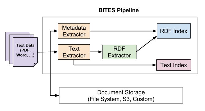 BITES pipeline