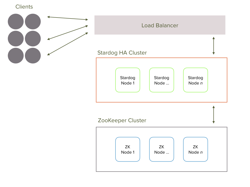 Cluster Diagram