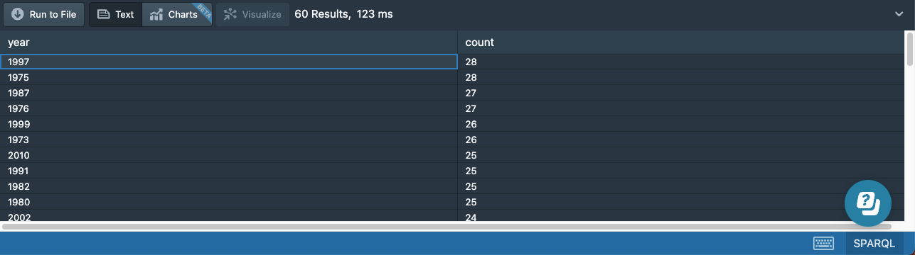 11a results