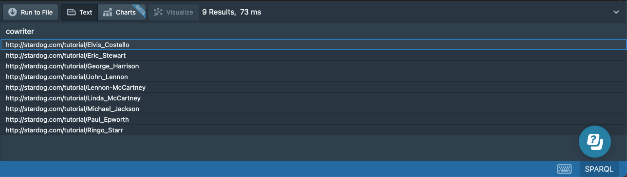 15d results