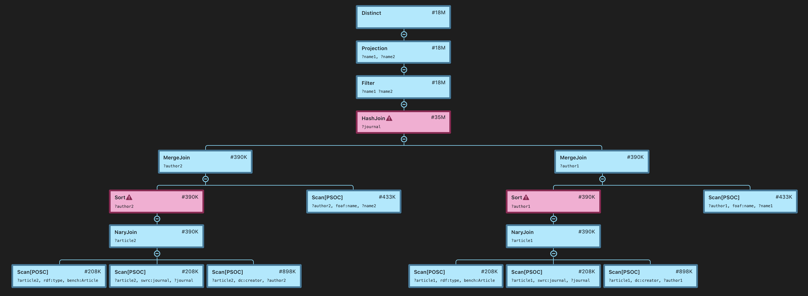 Query Plan Studio