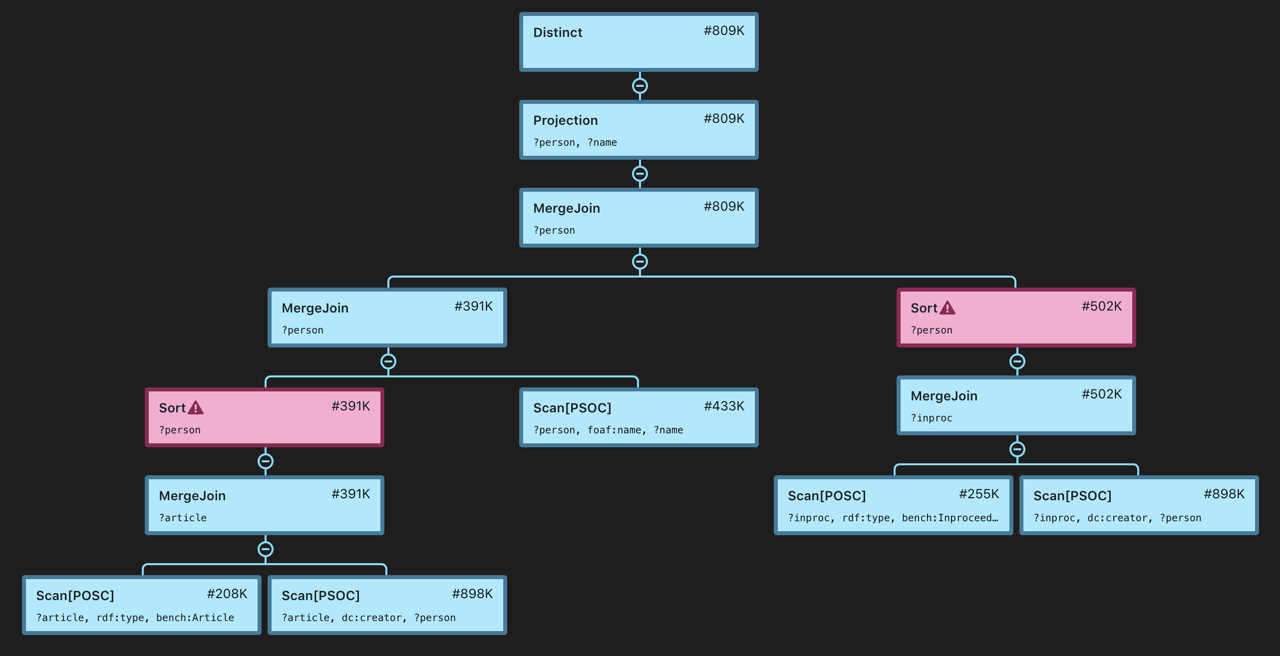 Query Plan Studio