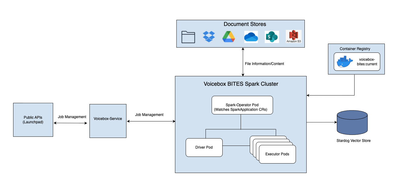 Architecture Diagram