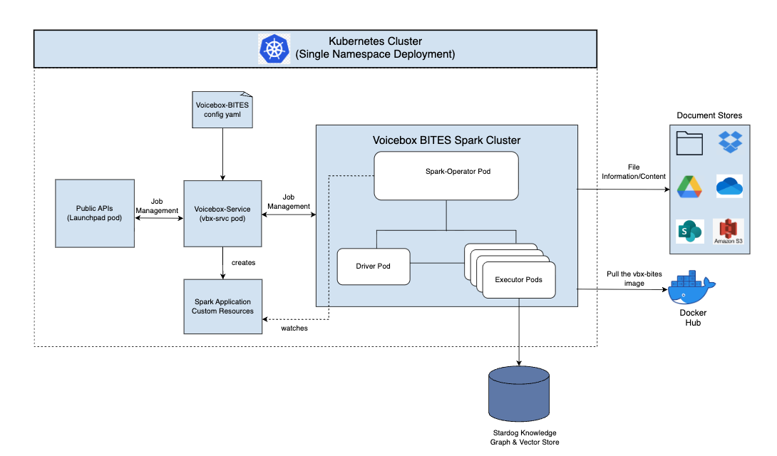 Deployment Diagram