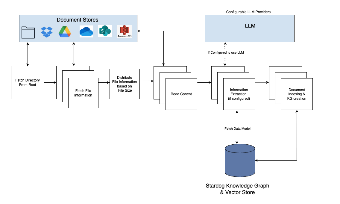 Pipeline Diagram
