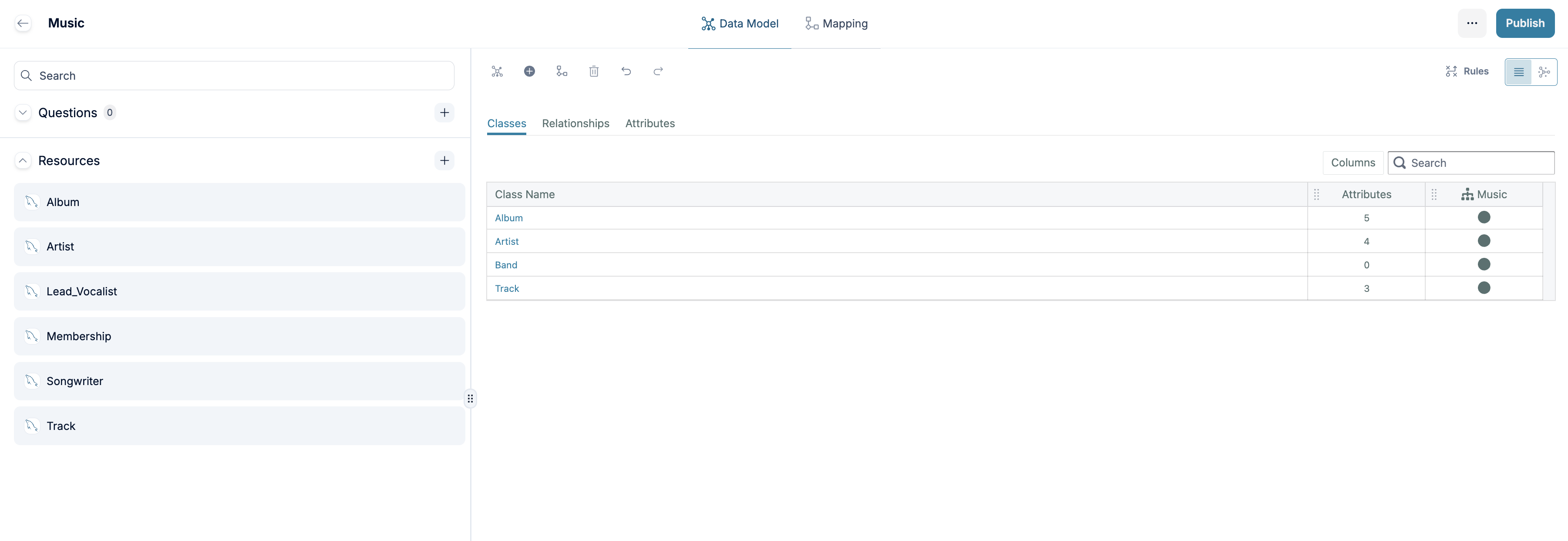 List view
