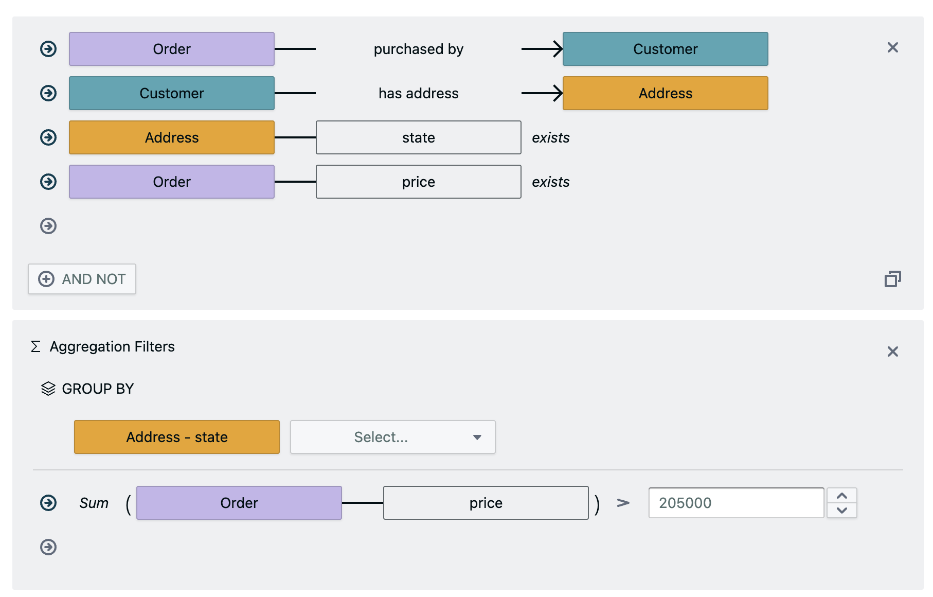 Aggregation Example 1