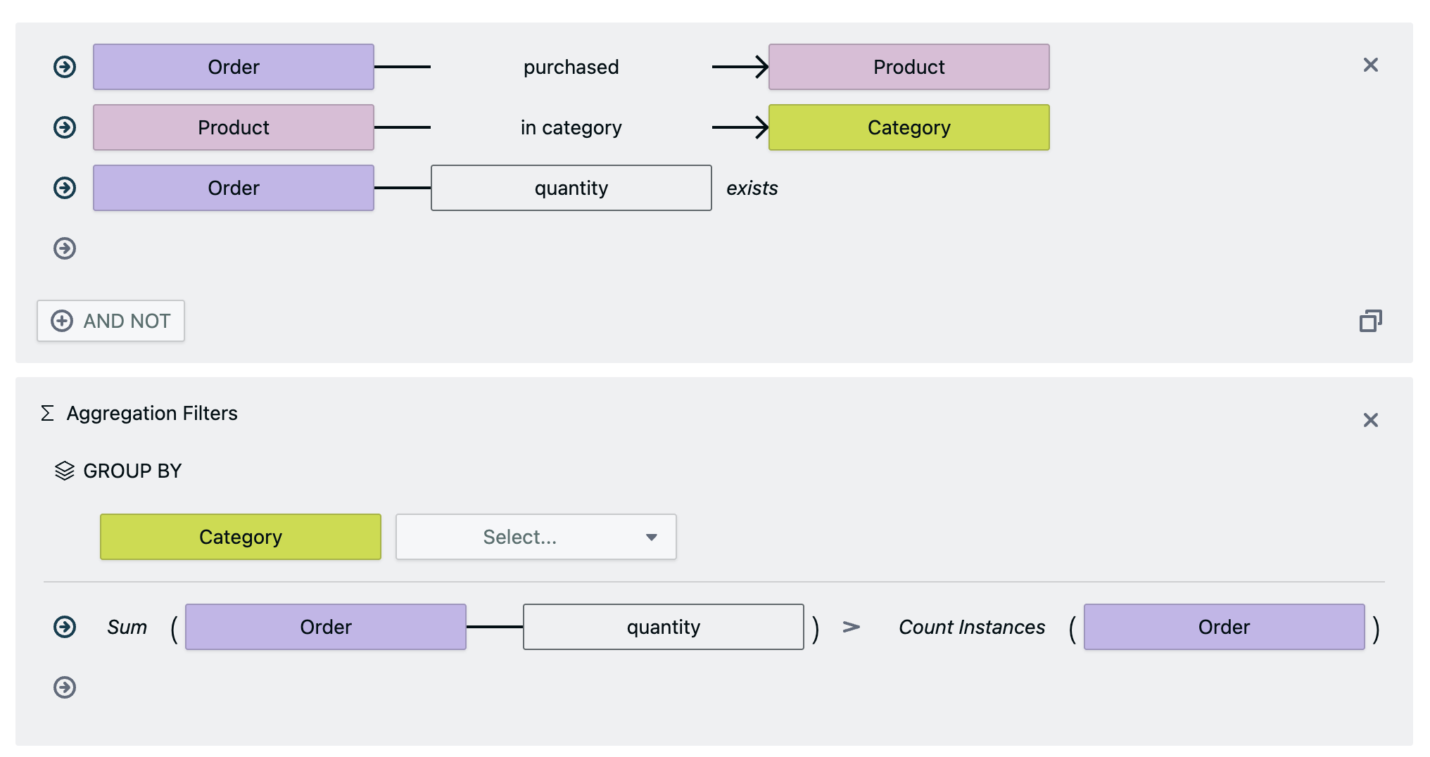Aggregation Example 2