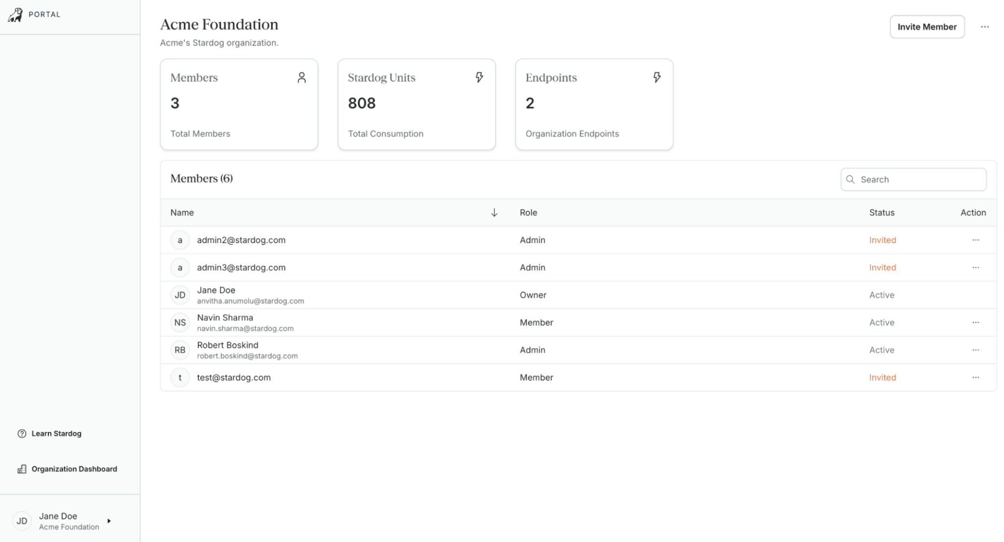 org dashboard