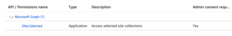 Azure API permissions showing Sites.Selected