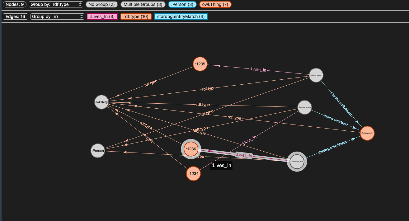 Entity Resolution results