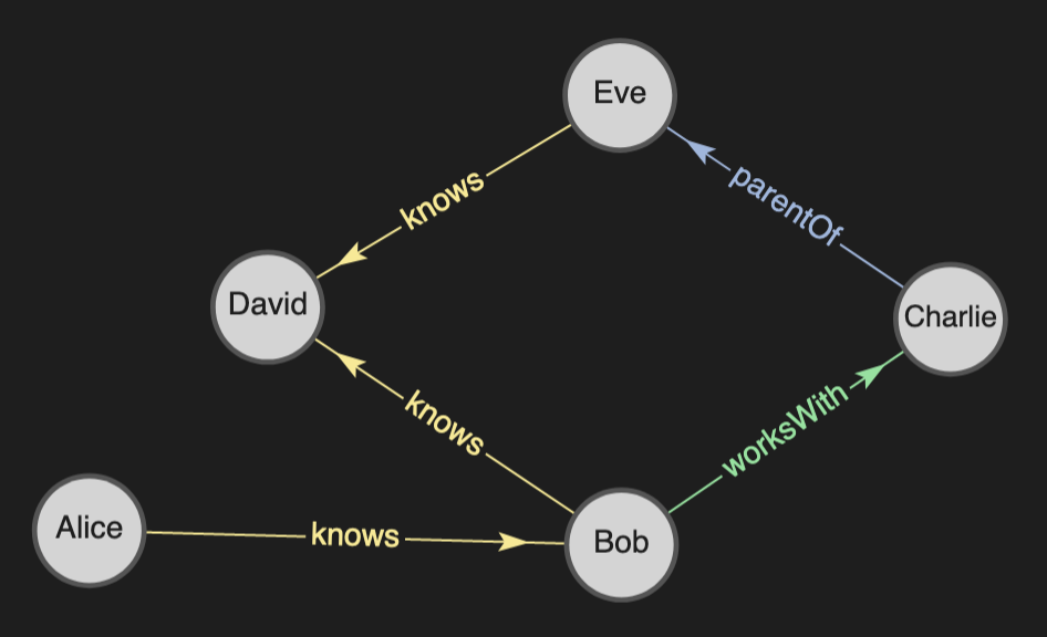 Social Network Graph