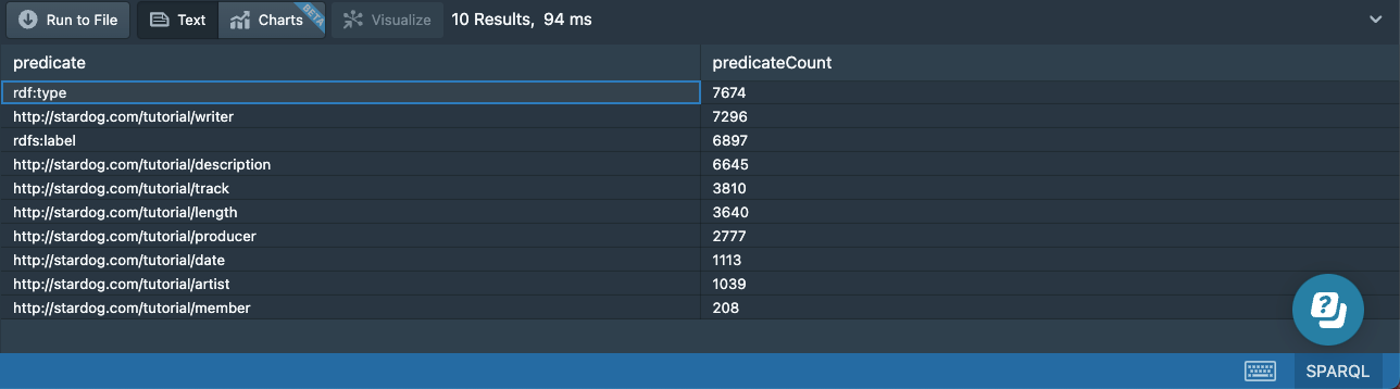 10b results