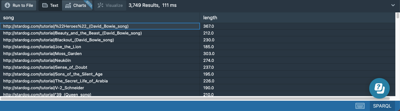 14c results