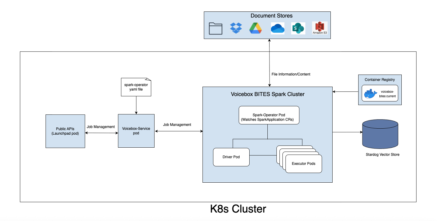 Deployment Diagram