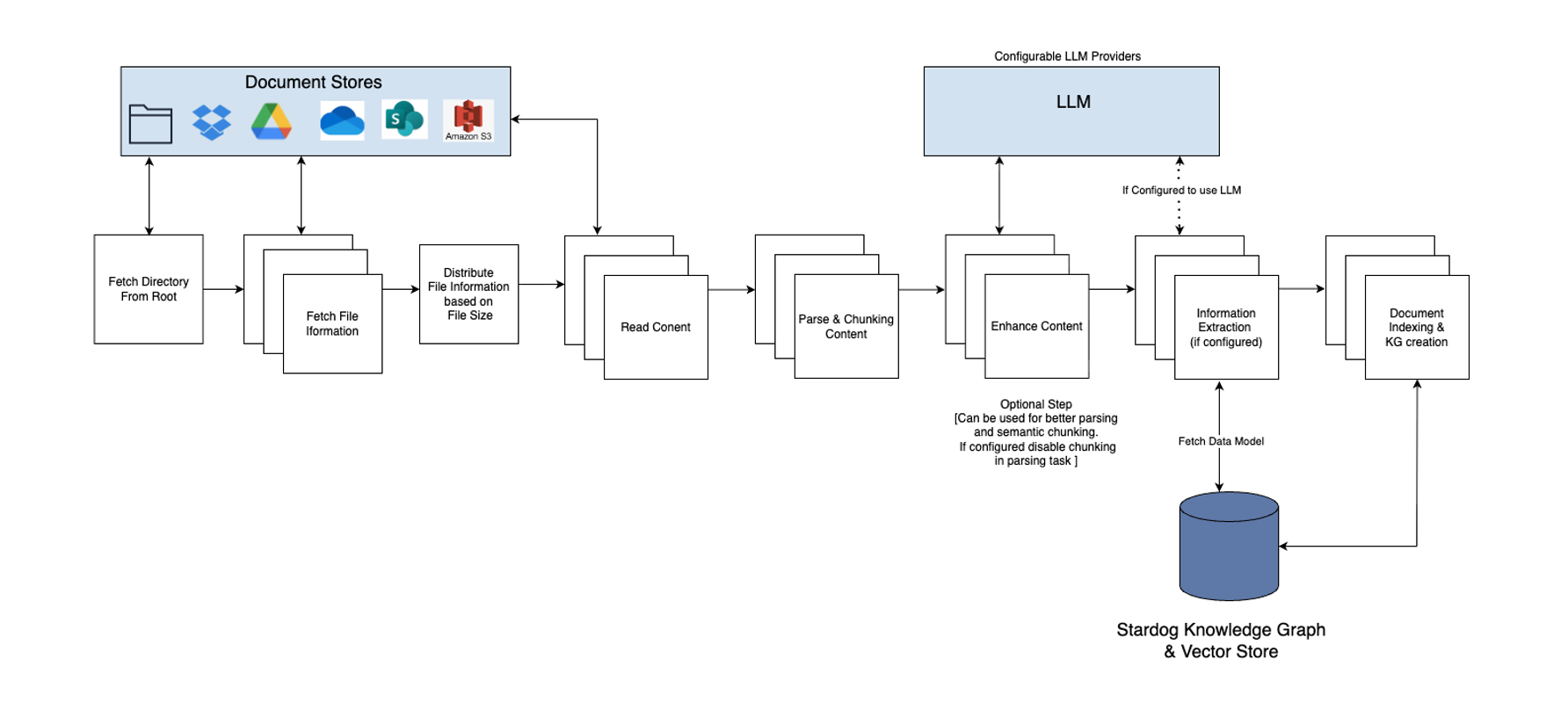 Pipeline Diagram